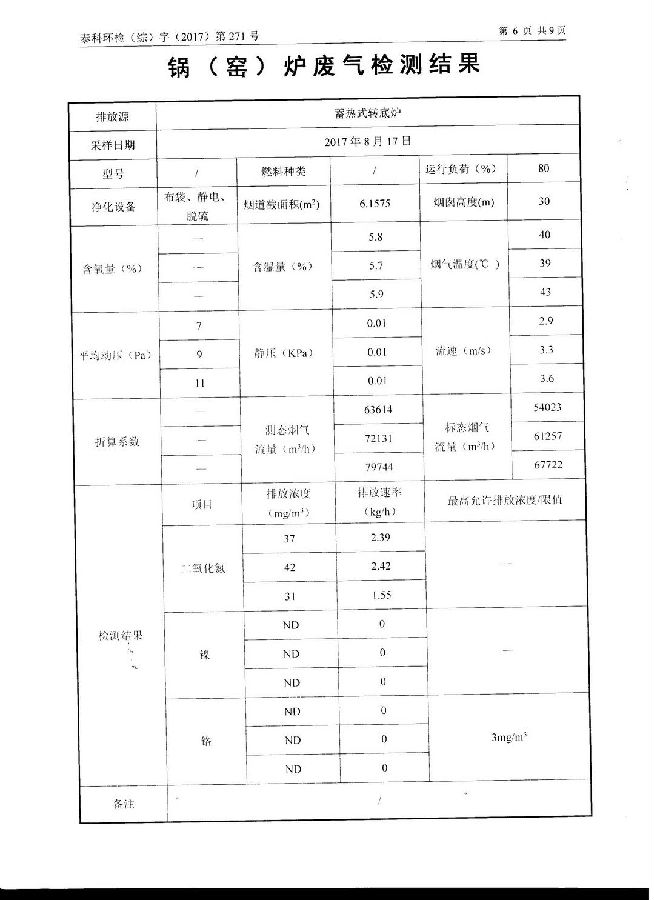江蘇錦明再生資源有限公司經(jīng)營(yíng)期間環(huán)境監測報告公示