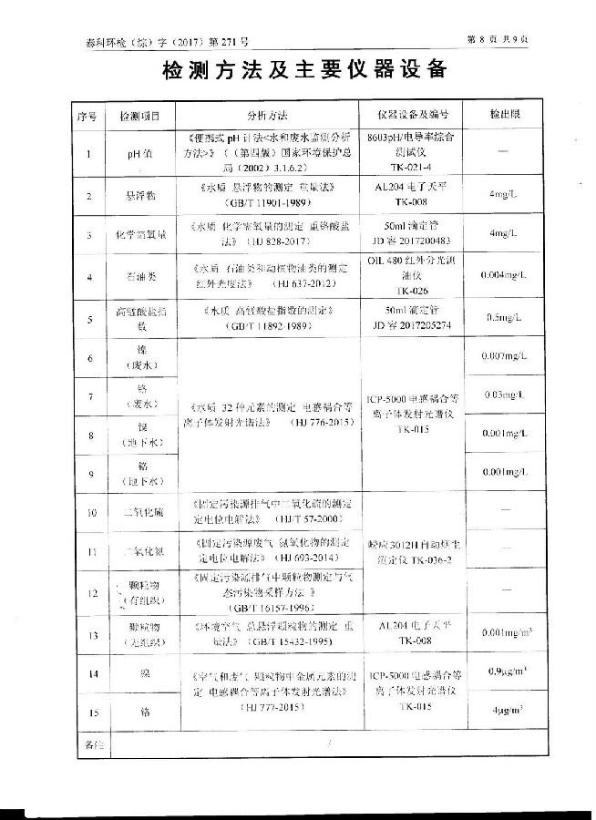 江蘇錦明再生資源有限公司經(jīng)營(yíng)期間環(huán)境監測報告公示